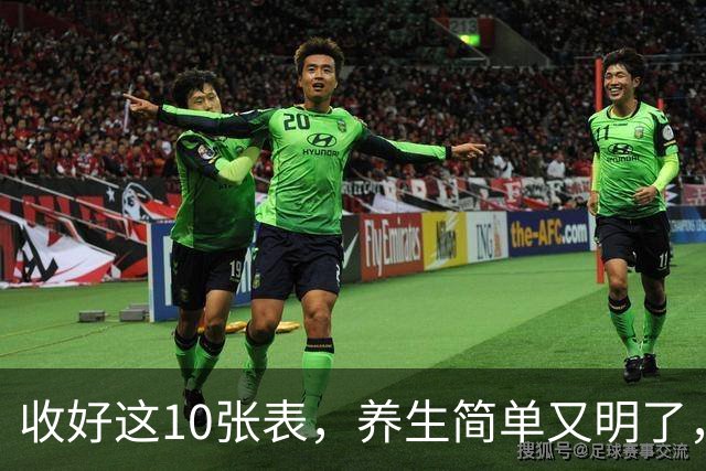 收好这10张表，养生简单又明了，非常实用！
